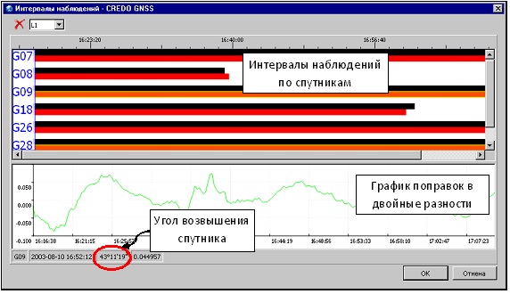 gnss 2